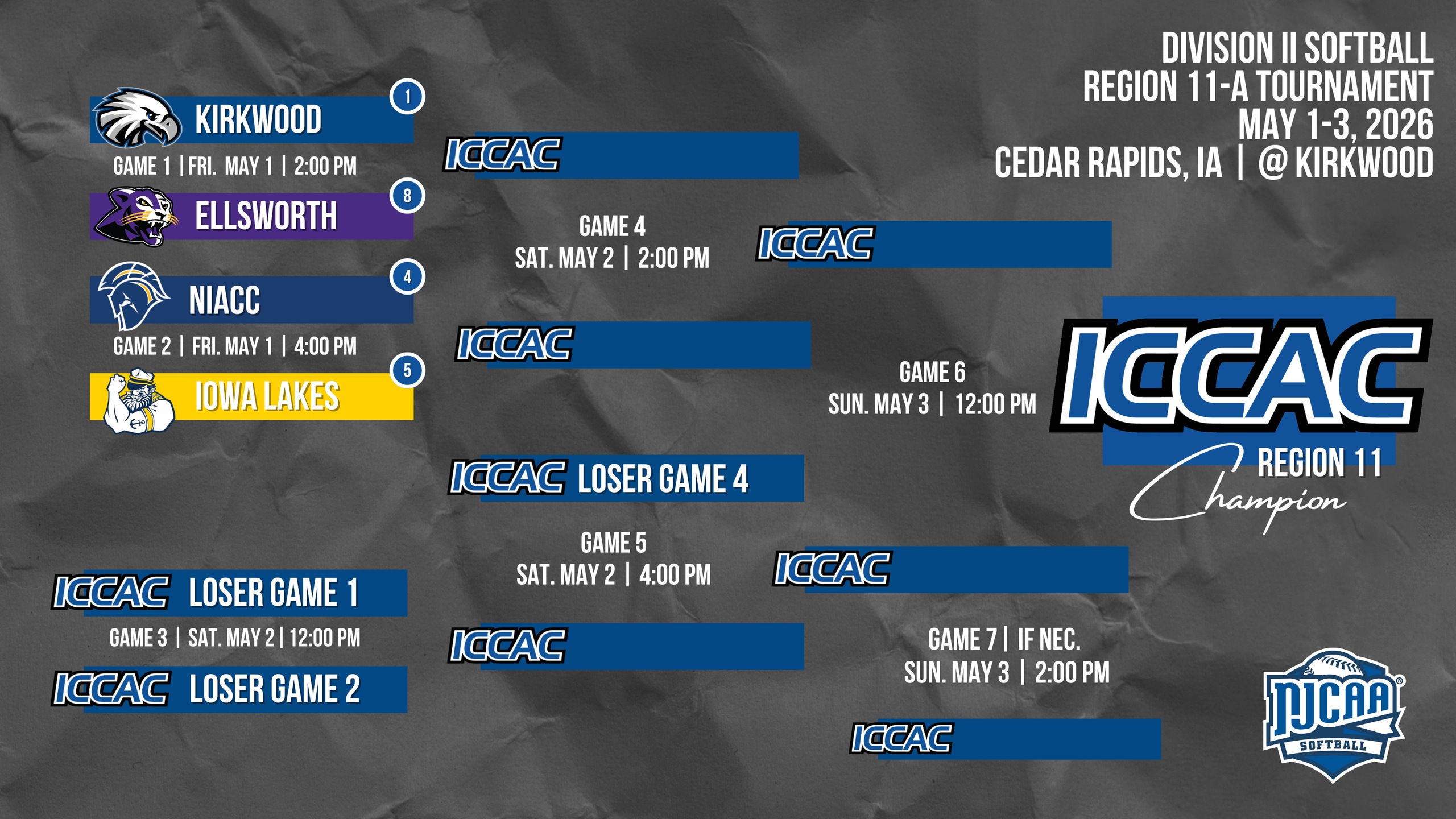 Graphic of ICCAC Region 11 post season tournament bracket. 